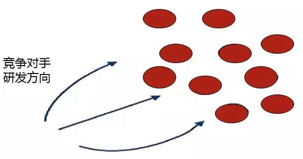 “美的”是如何做專利布局的