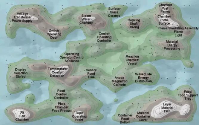 “美的”是如何做專利布局的