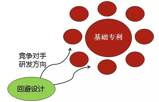 “美的”是如何做專利布局的